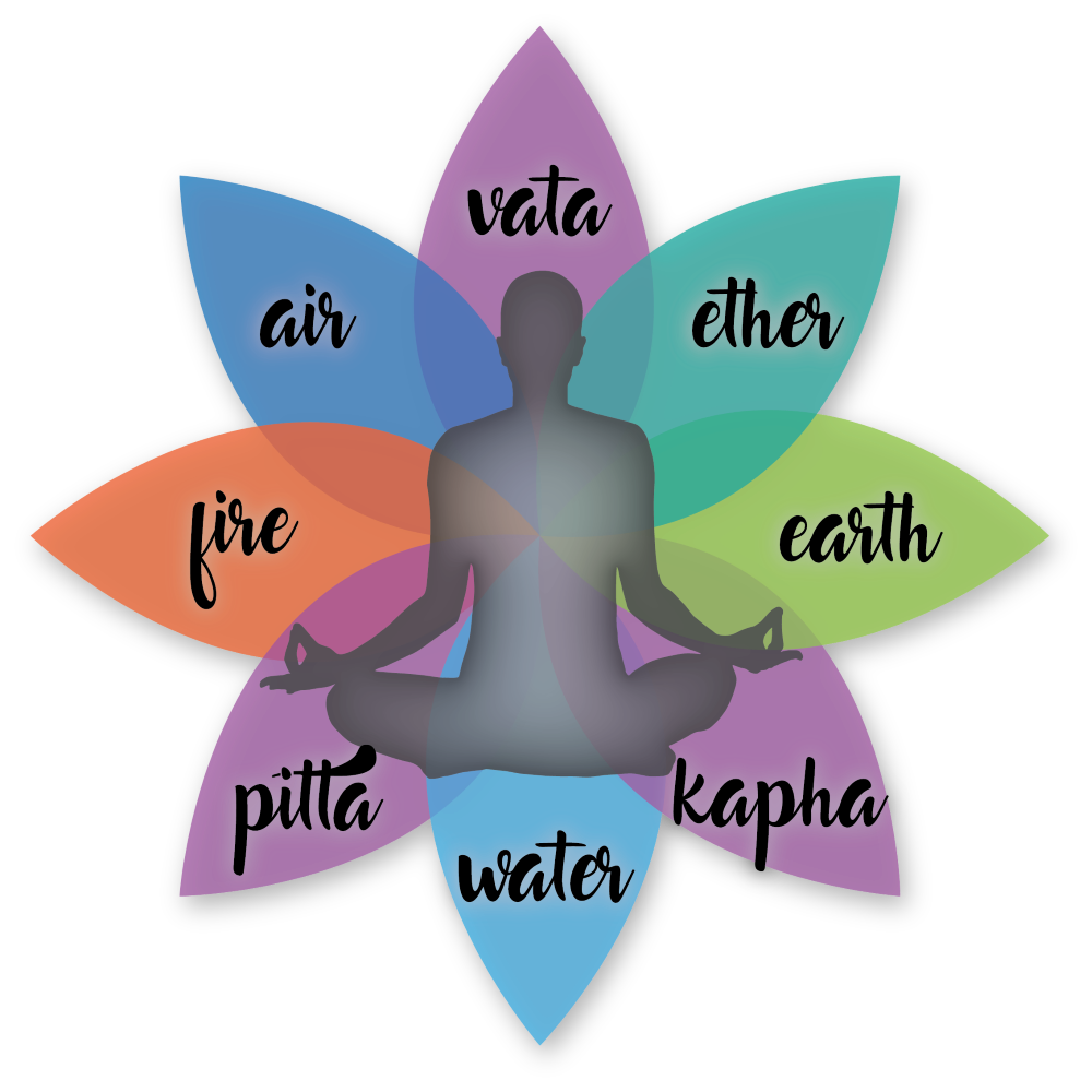 Ayurveda Defined — Heart of Texas Yoga