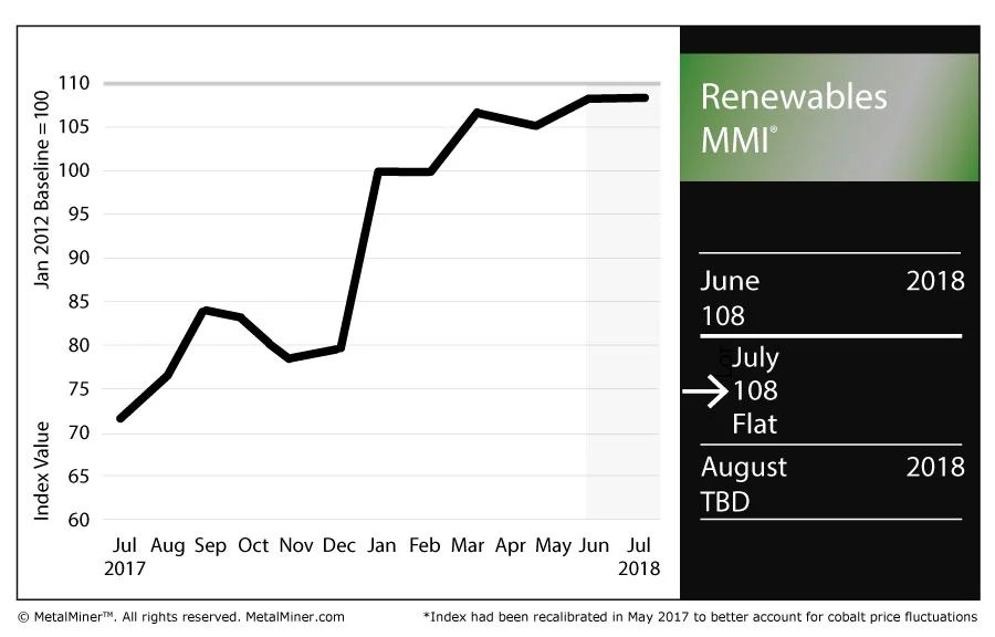 Renewables_Chart_July_2018_FNL.jpg
