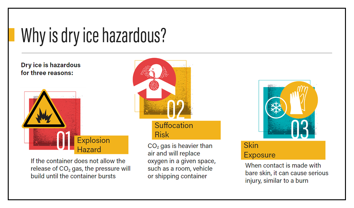 Transport-of-Dry-Ice-04.png