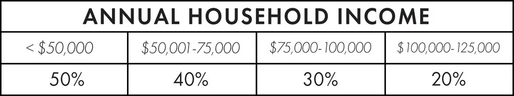 Income+Table+2018.jpg