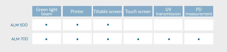 Features Summary