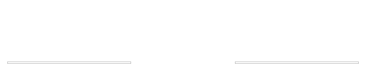 Passport Restobar