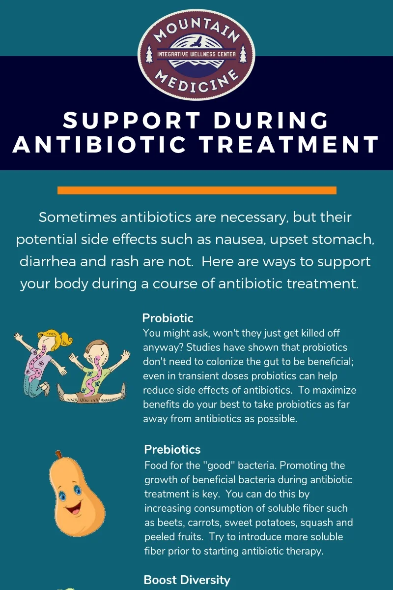 How to Support Your Body During Antibiotic Treatment