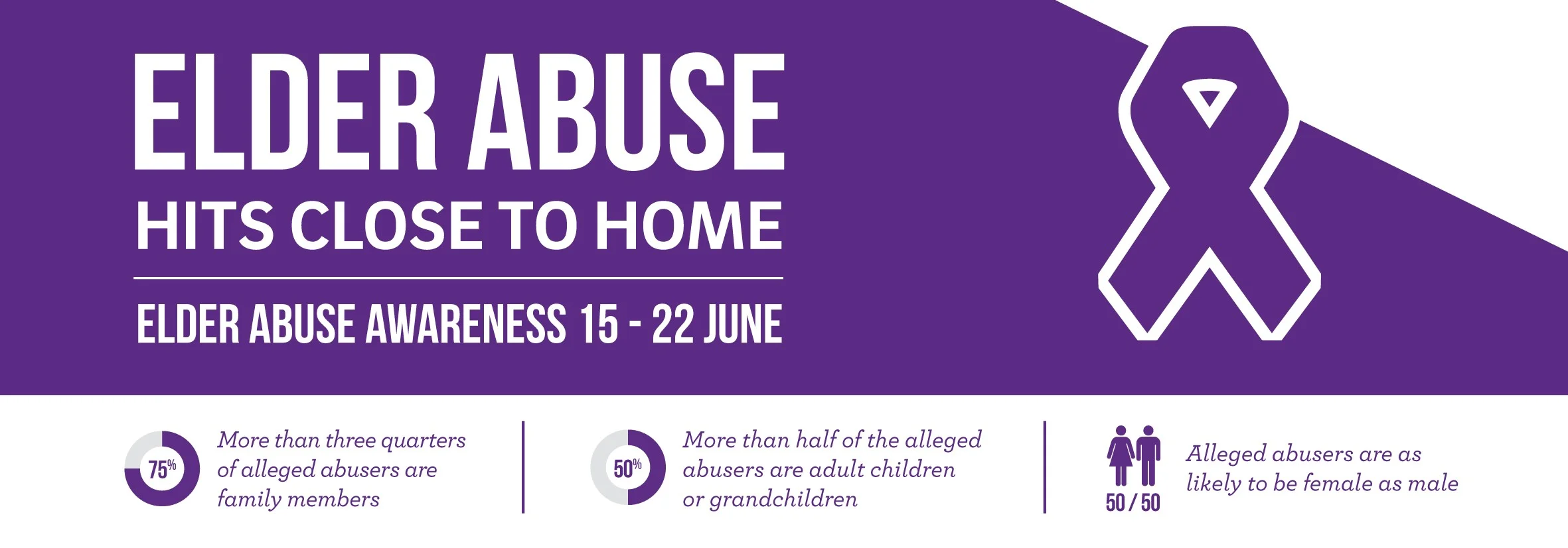 World Elder Abuse Day