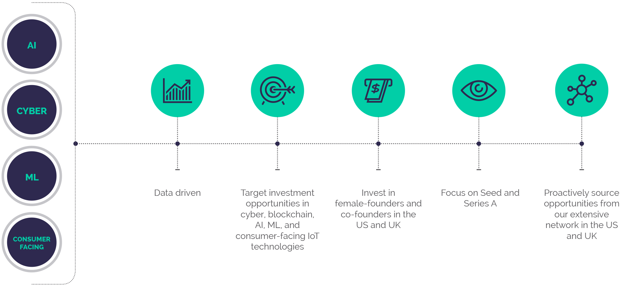 merian_ventures_methodology_investment_process.png