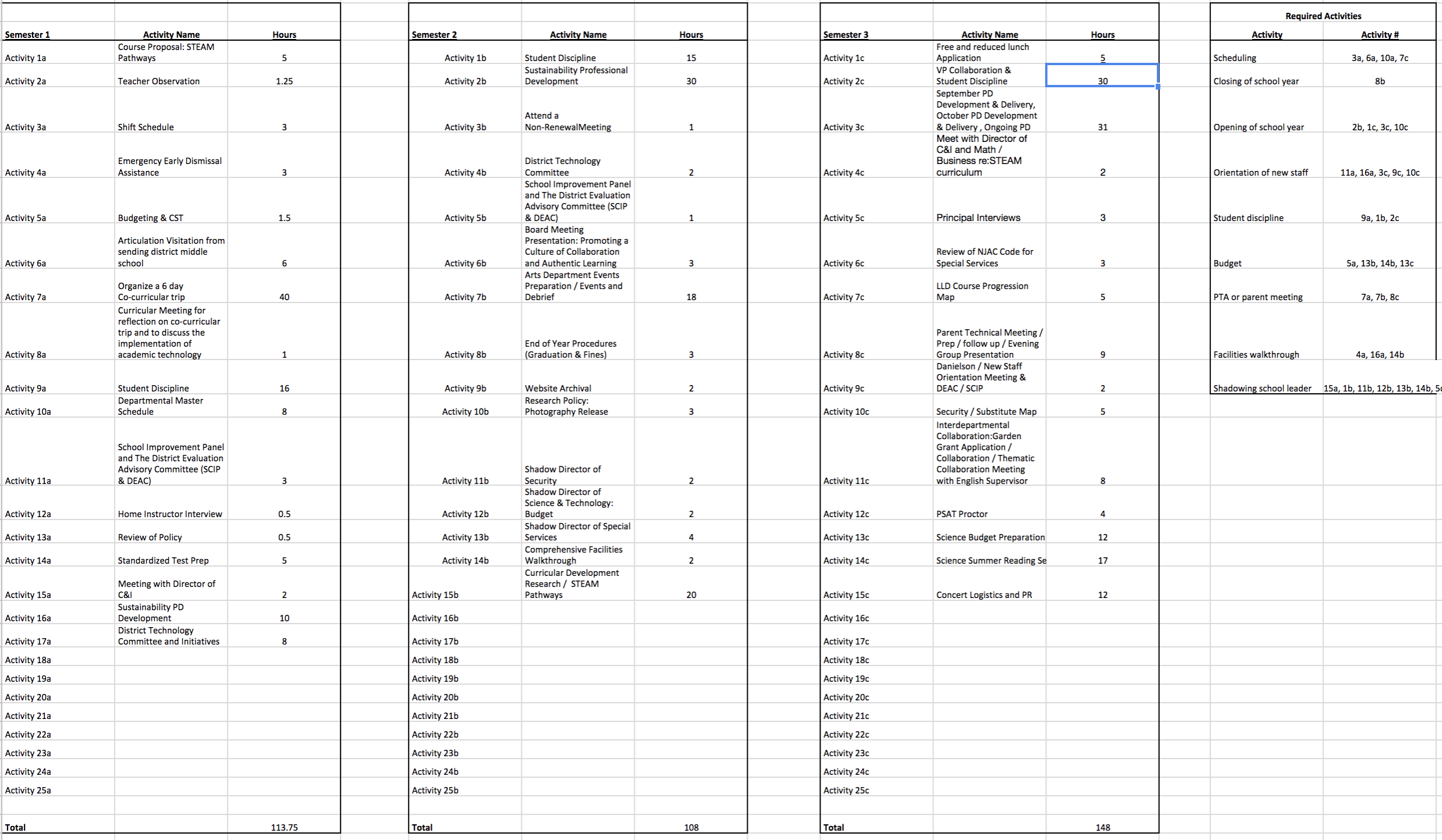  Administrative Internship Activities Summary Click  here &nbsp;to see more. 