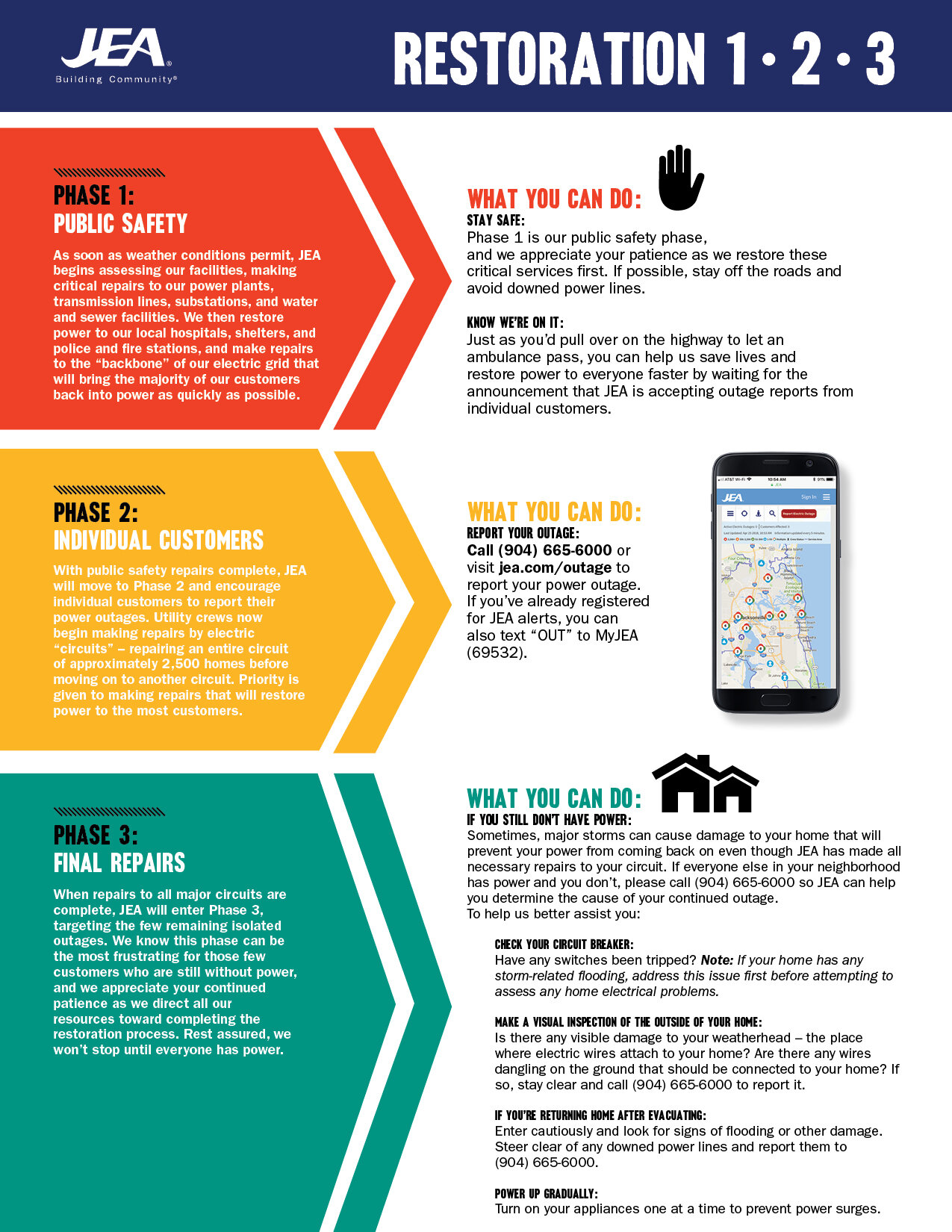 Hurricane Guide Infographic2.jpg