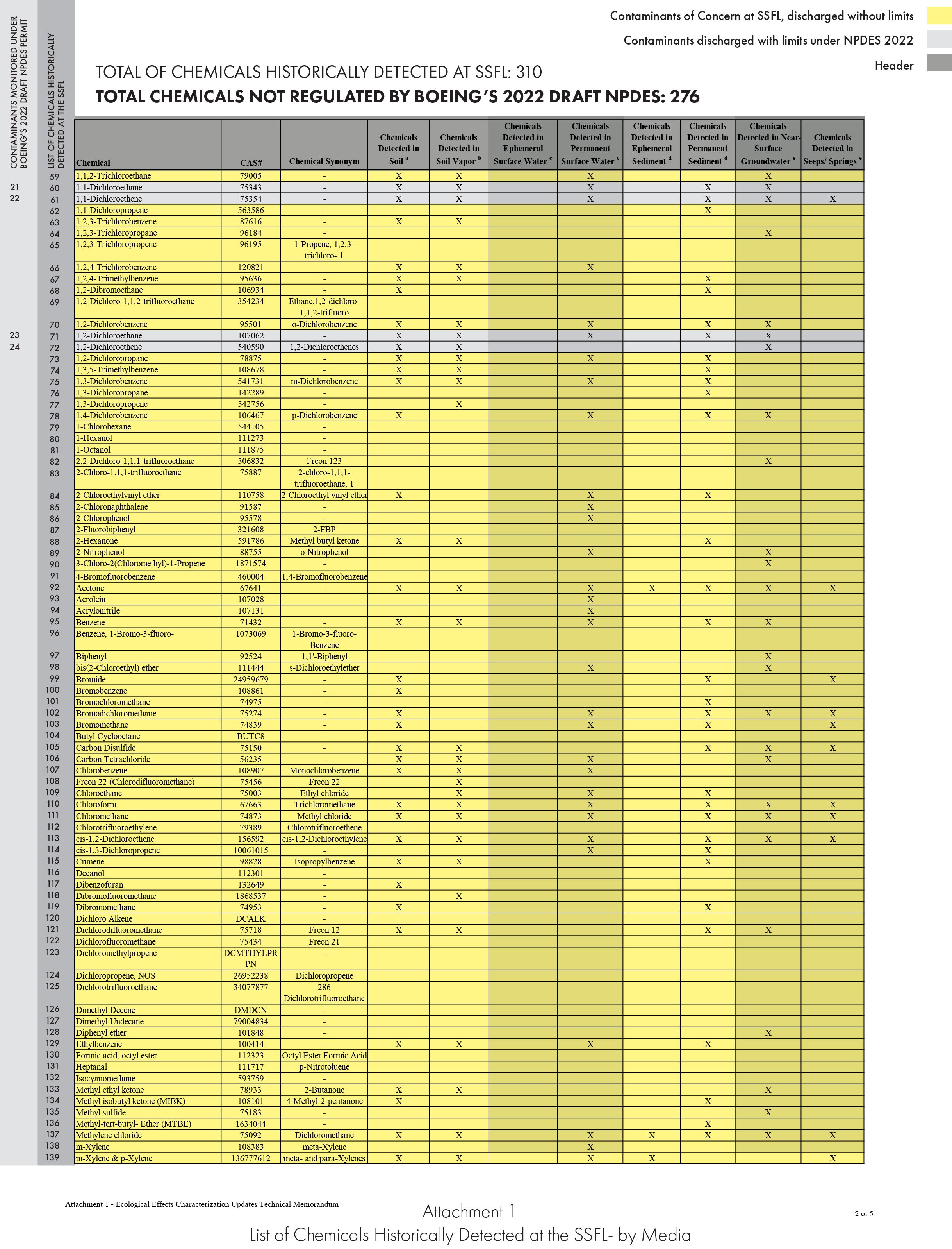 SRAM_NPDES-Tested-For_JAN17-2.jpg