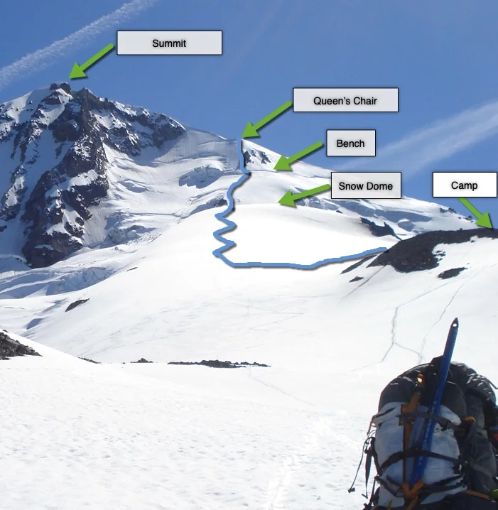 Climb Labeled.jpg