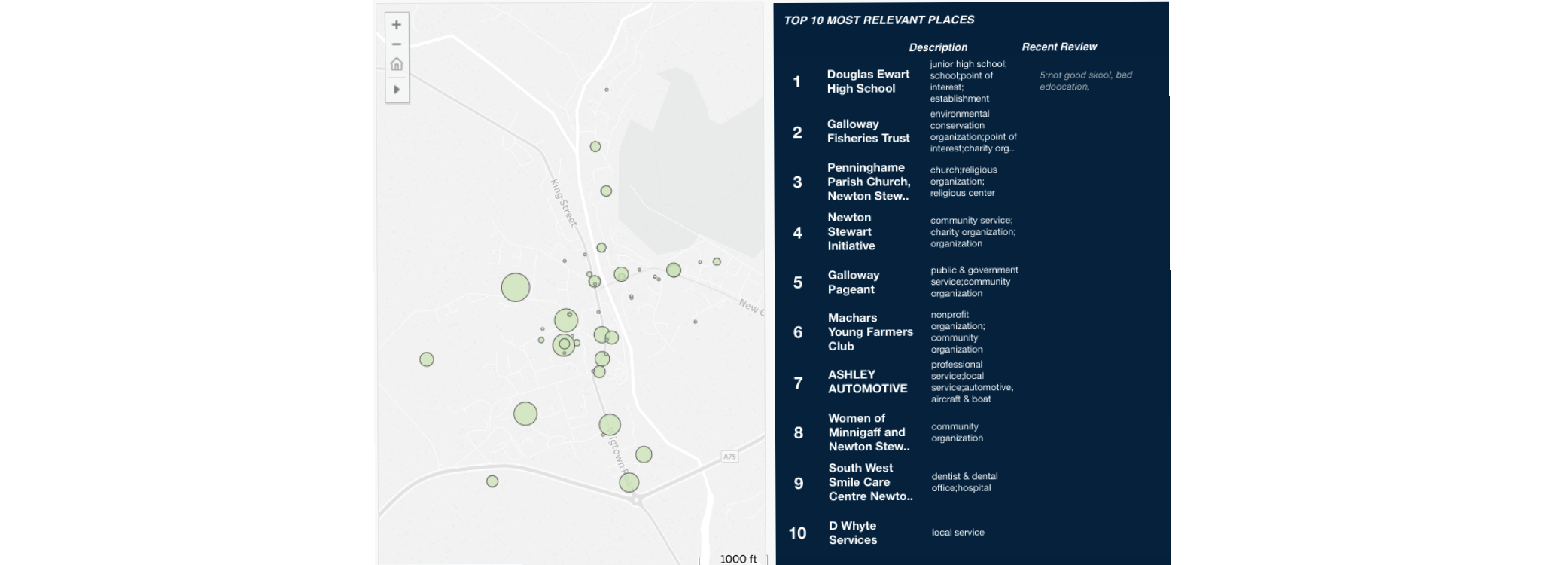 relevant places1.png