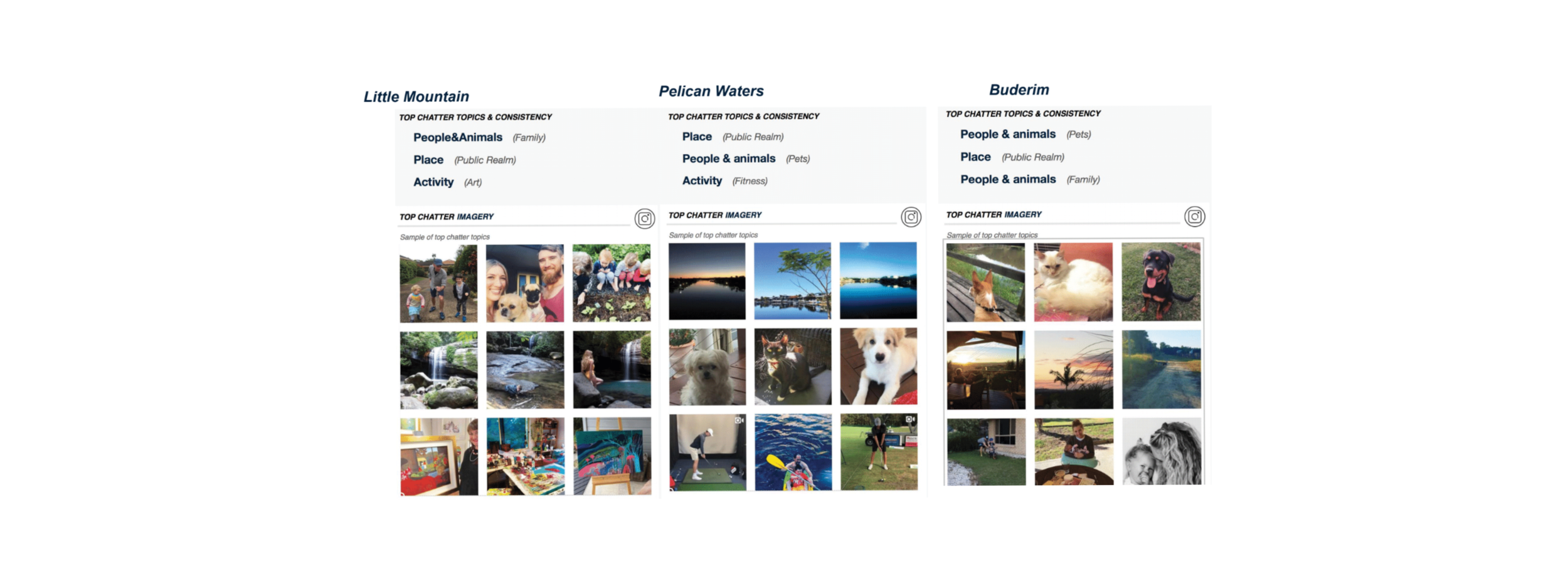Social chatter imaging: Don’t be fooled by surface-level categories, the difference lies in the details.