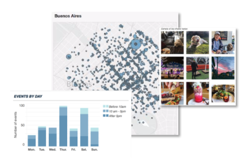 Humans leave digital footprints every single day about where we go, what we love, and what we’re engaging with. It’s this rich digital data that can reveal so much about urban life in our neighbourhoods.