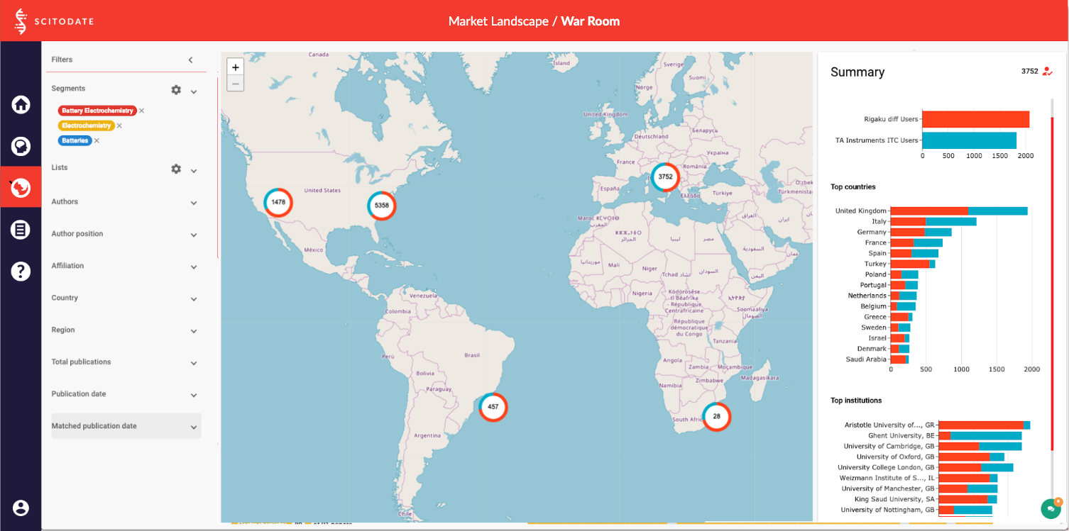 Scitodate Market Landscape, the ultimate Big Data tool for Sales and Marketing for Scientific research equipment suppliers.