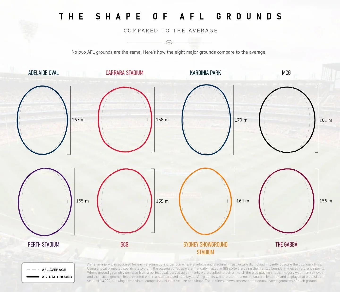 Most sports have highly standardised playing surfaces. An NBA court is the same everywhere. A tennis court is the same everywhere. But there are a few interesting exceptions where the field itself becomes part of the game. Baseball is probably the mo