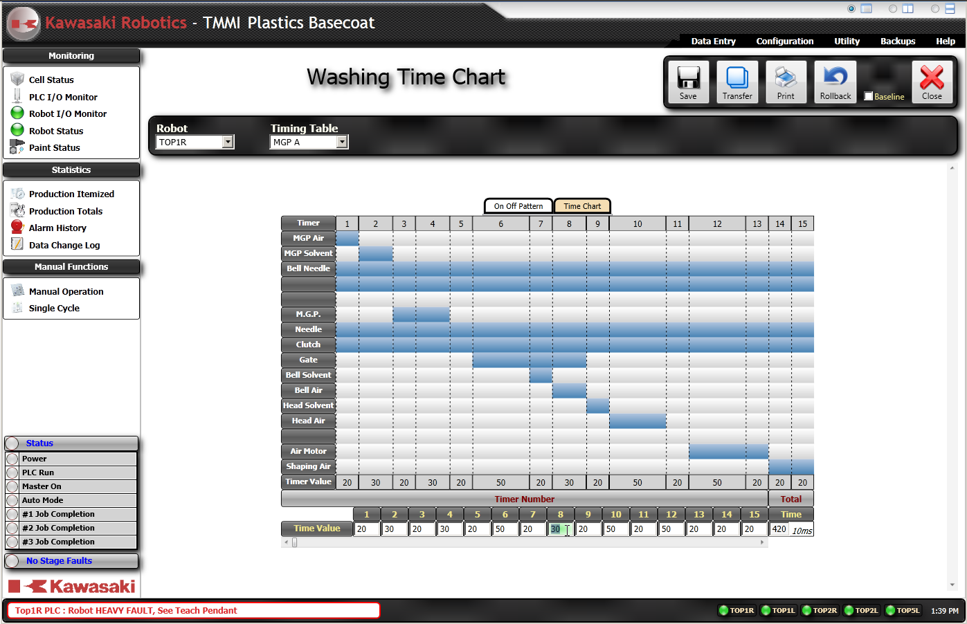 TMMITimeChart.png