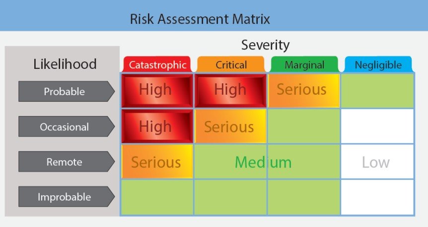 risk assessment.jpg