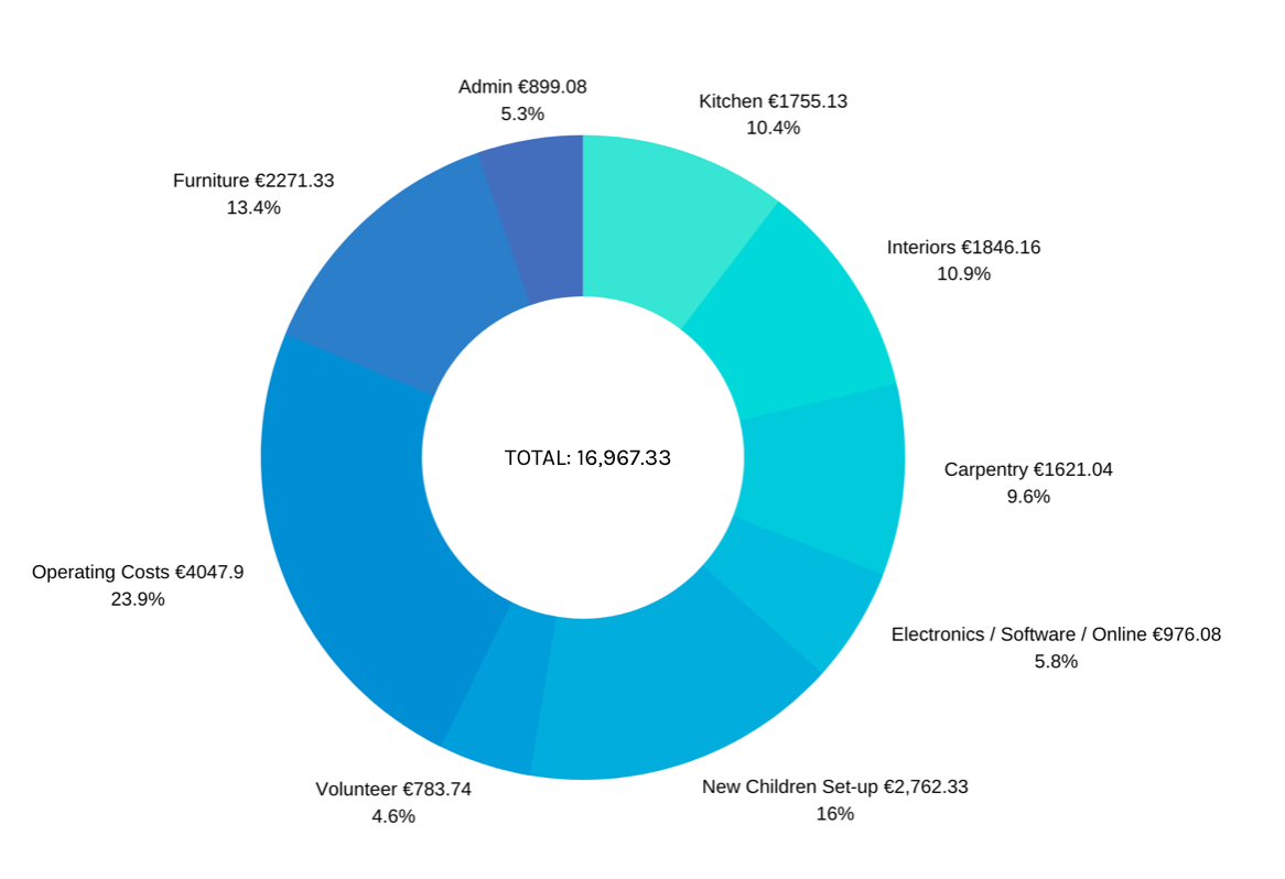 Screenshot 2019-07-28 at 11.45.57 am.png