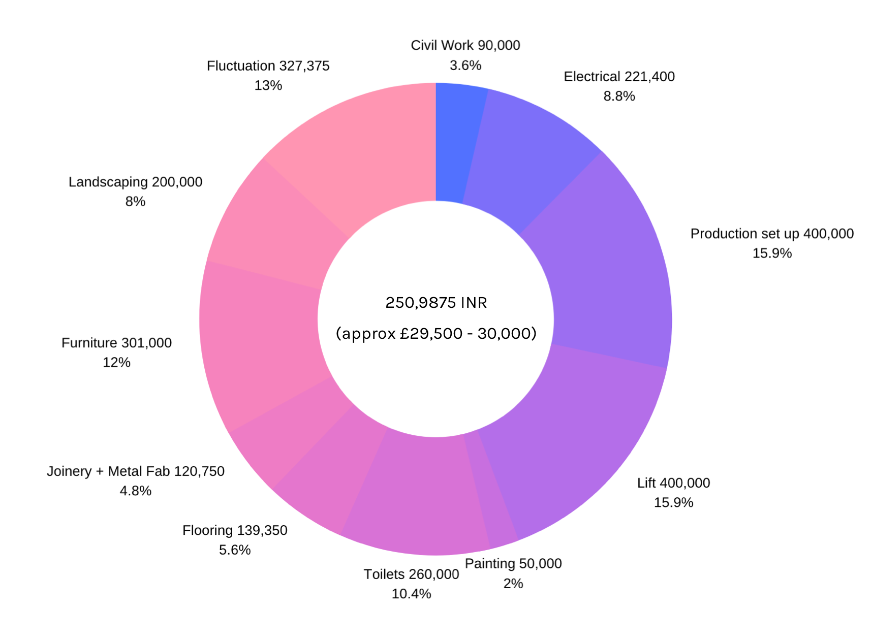 Screenshot 2019-07-28 at 2.48.33 pm.png