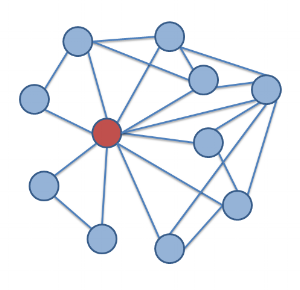 Ego_network.png