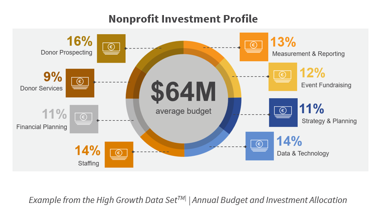 Fundraising Program Assessment Email Picture.png