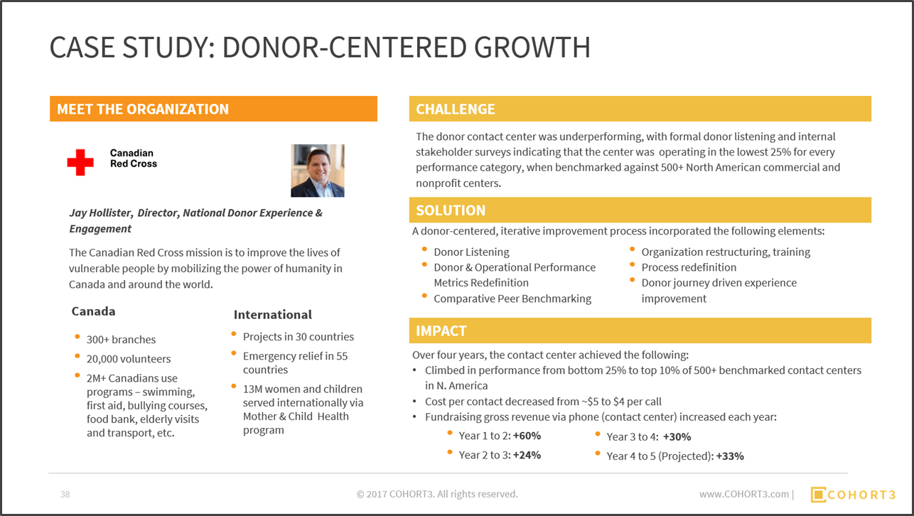  Download the 67-page report to learn more about Canadian Red Cross's donor-centric success. Five Critical Characteristics.