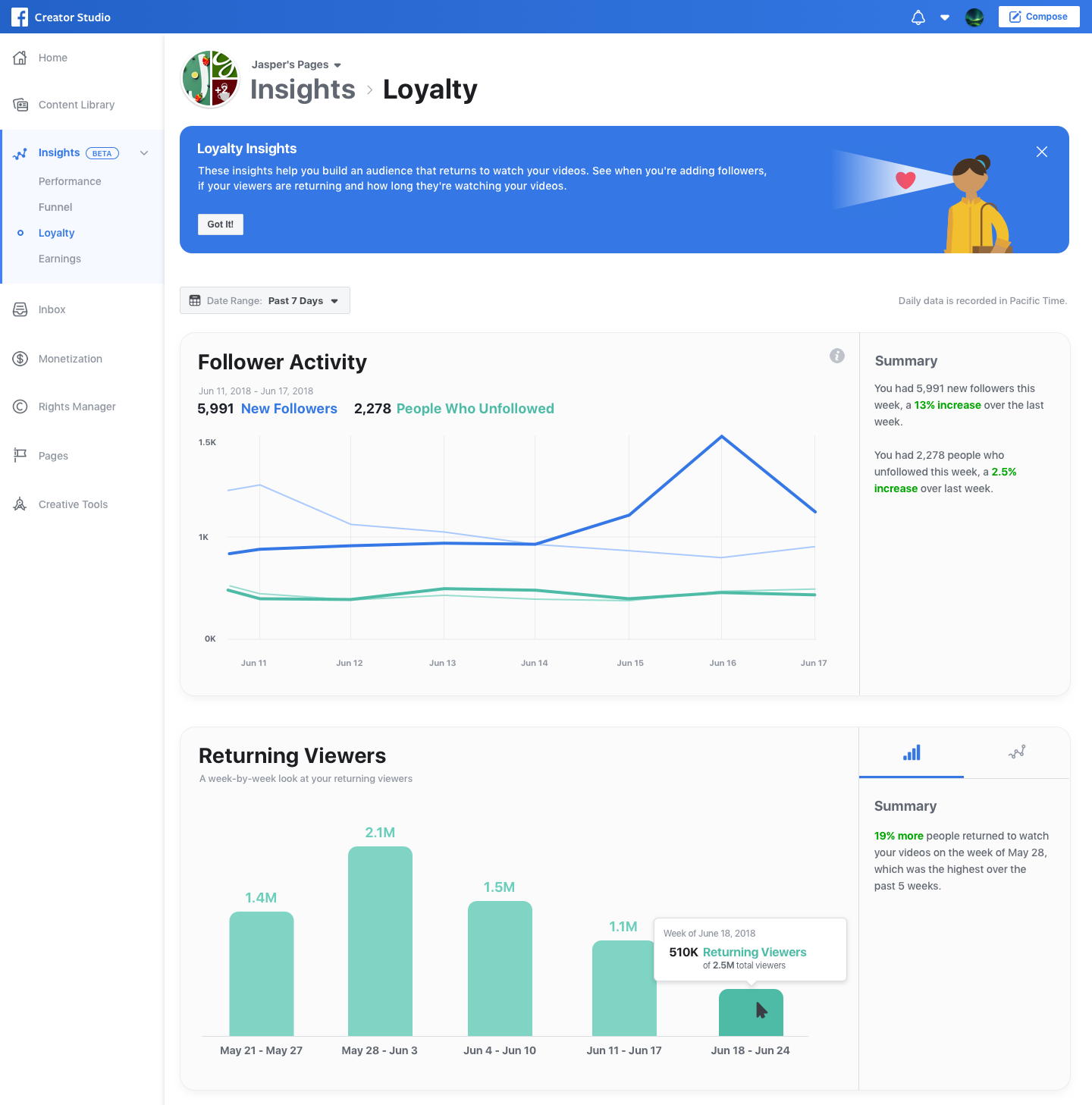 Facebook's new Loyalty Insights reporting for Watch video advertising.