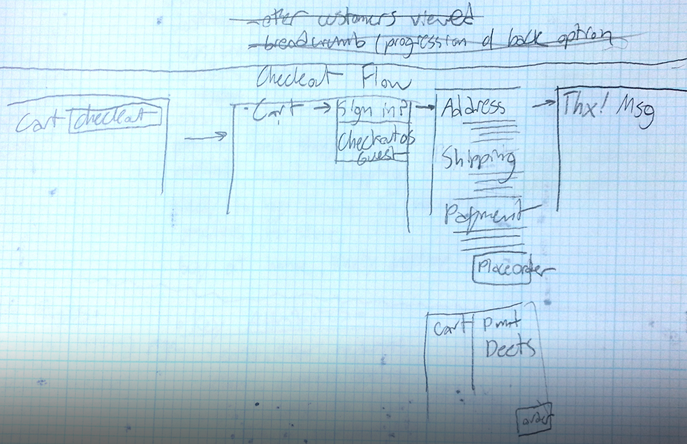 First pass at checkout flow, arguably the most important aspect of online retail UX.