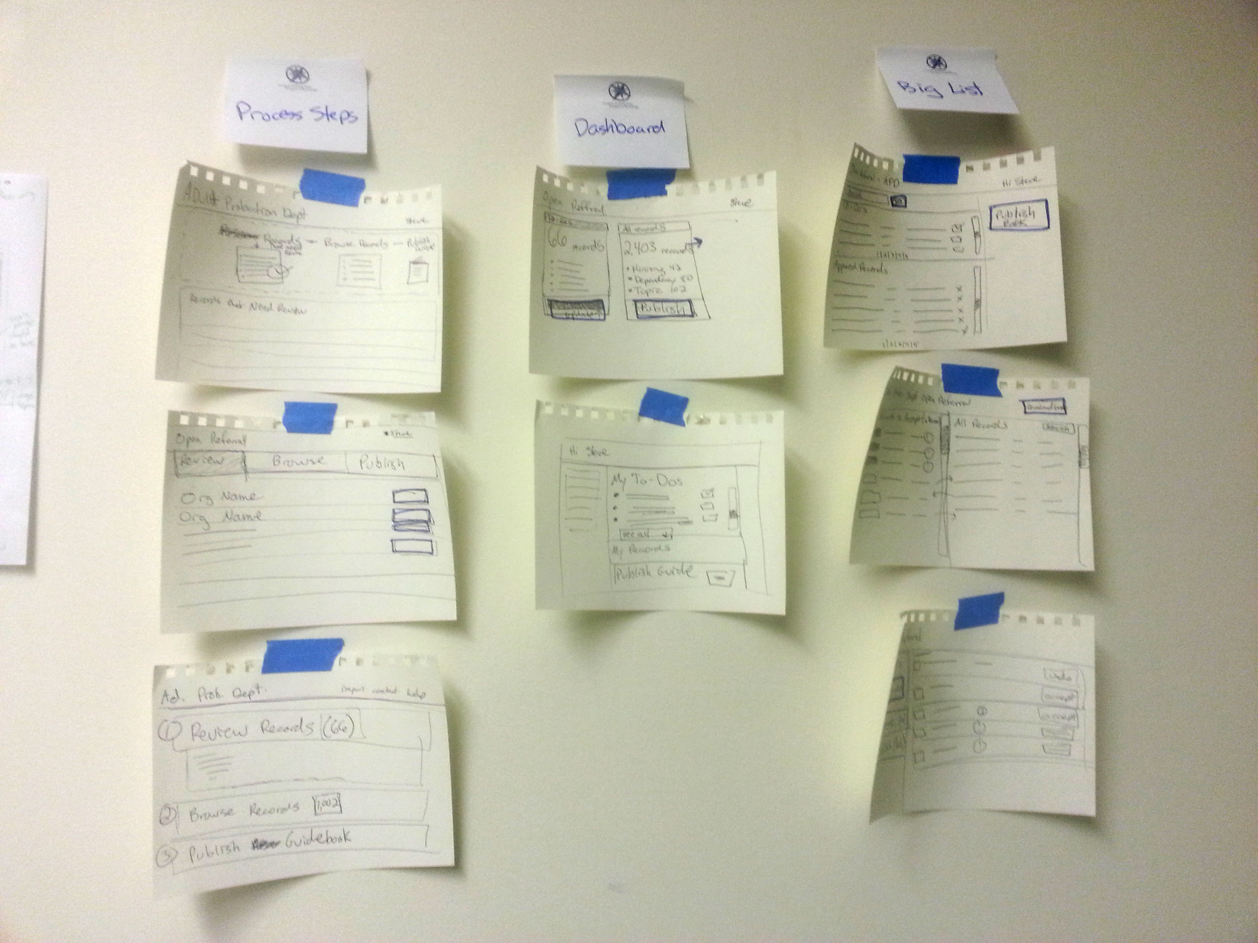 Rough ideas of various screen flows.