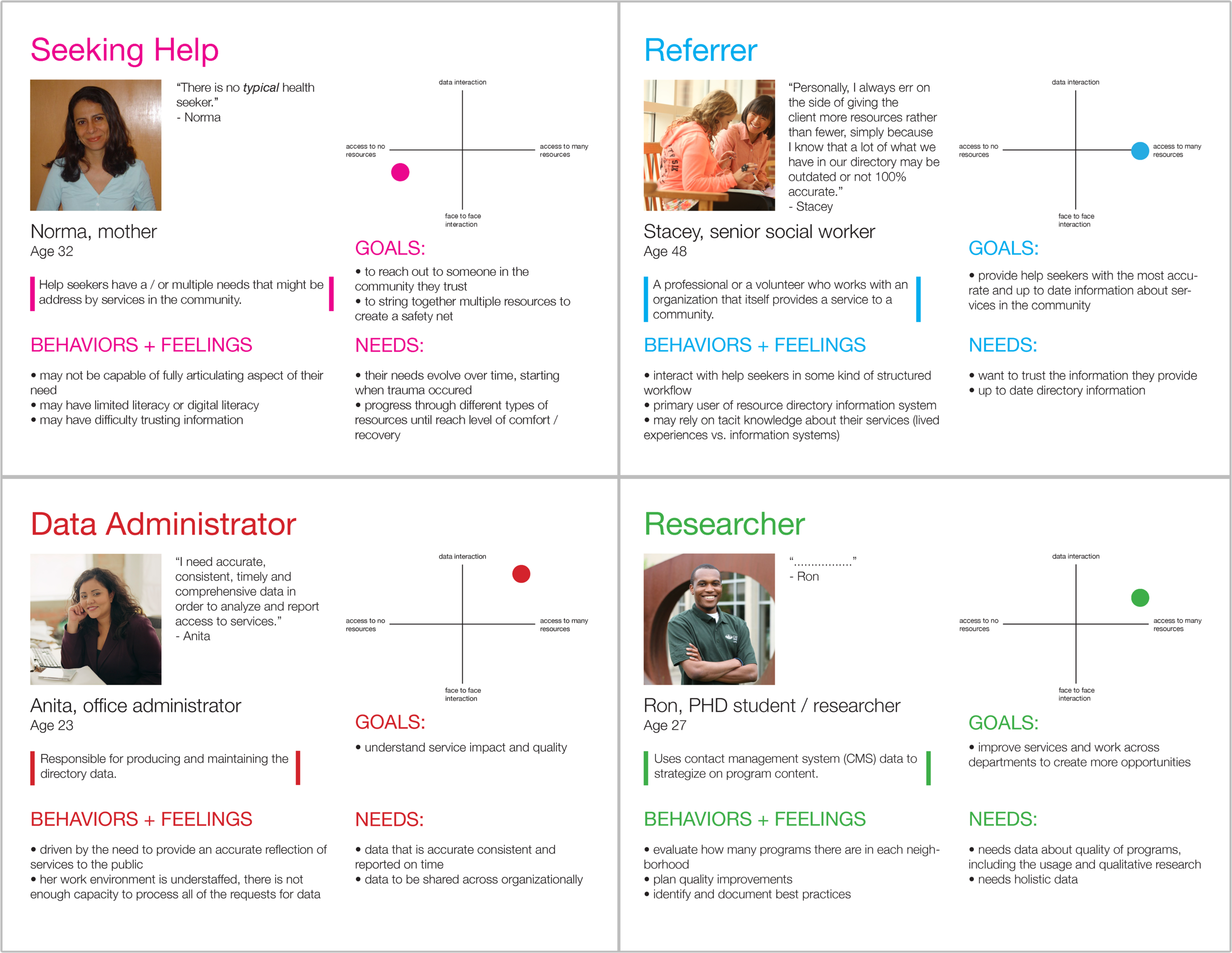 Through my research I identified four main user groups. Based on the size and nature of the organization, some of these roles may be combined or absent entirely.