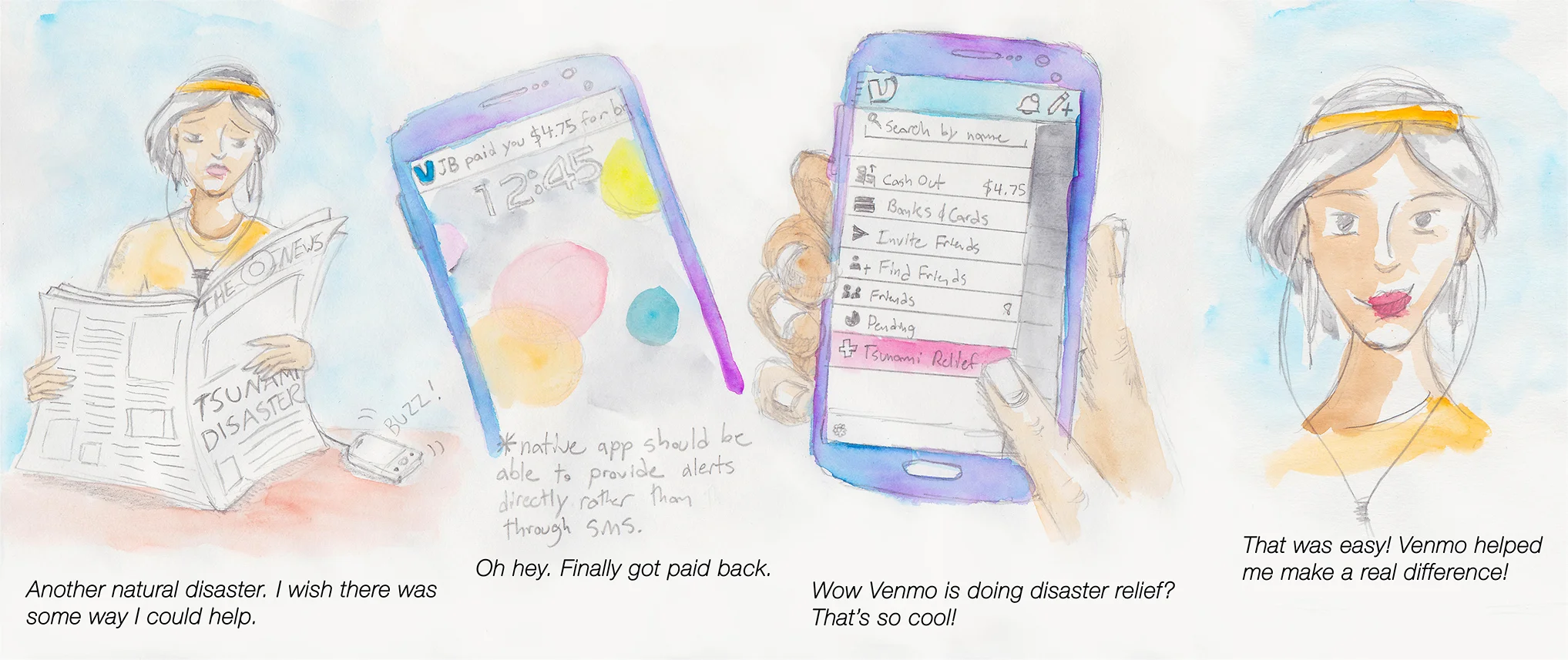 Storyboard of the user experience of using the charity donation option.
