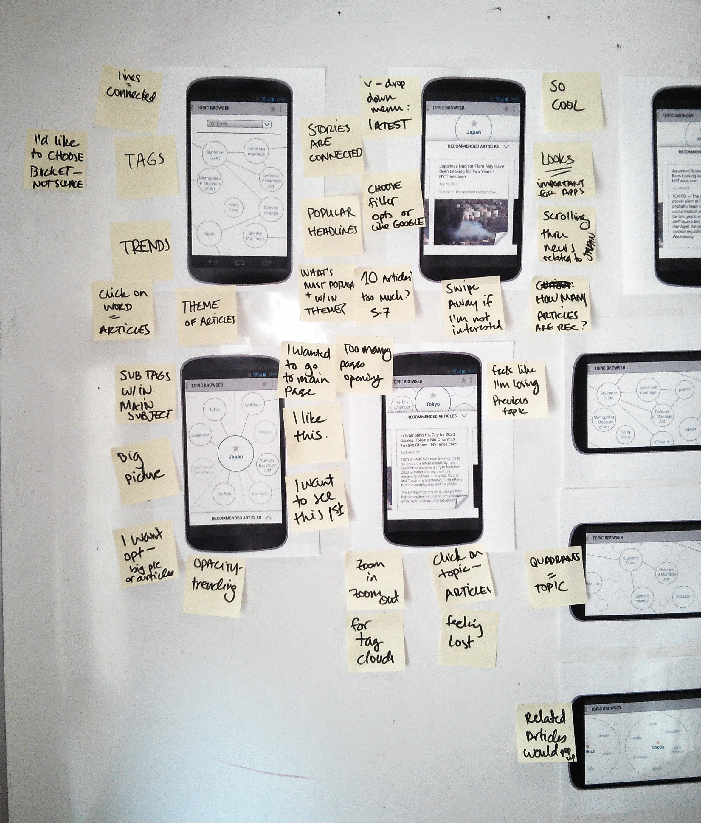 Notes from focus groups
