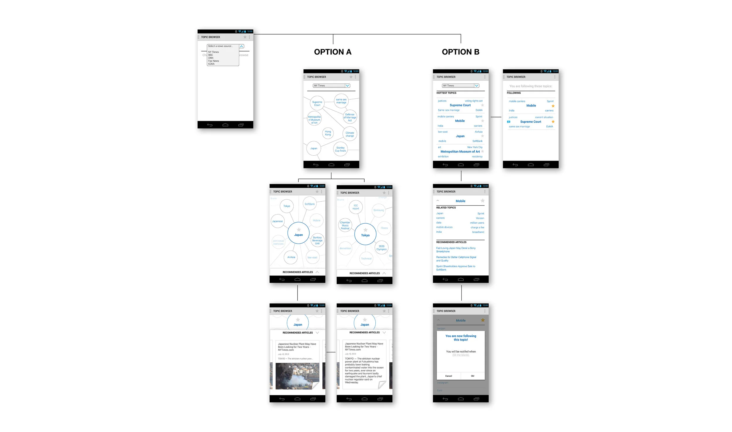 Screen mock-ups to test