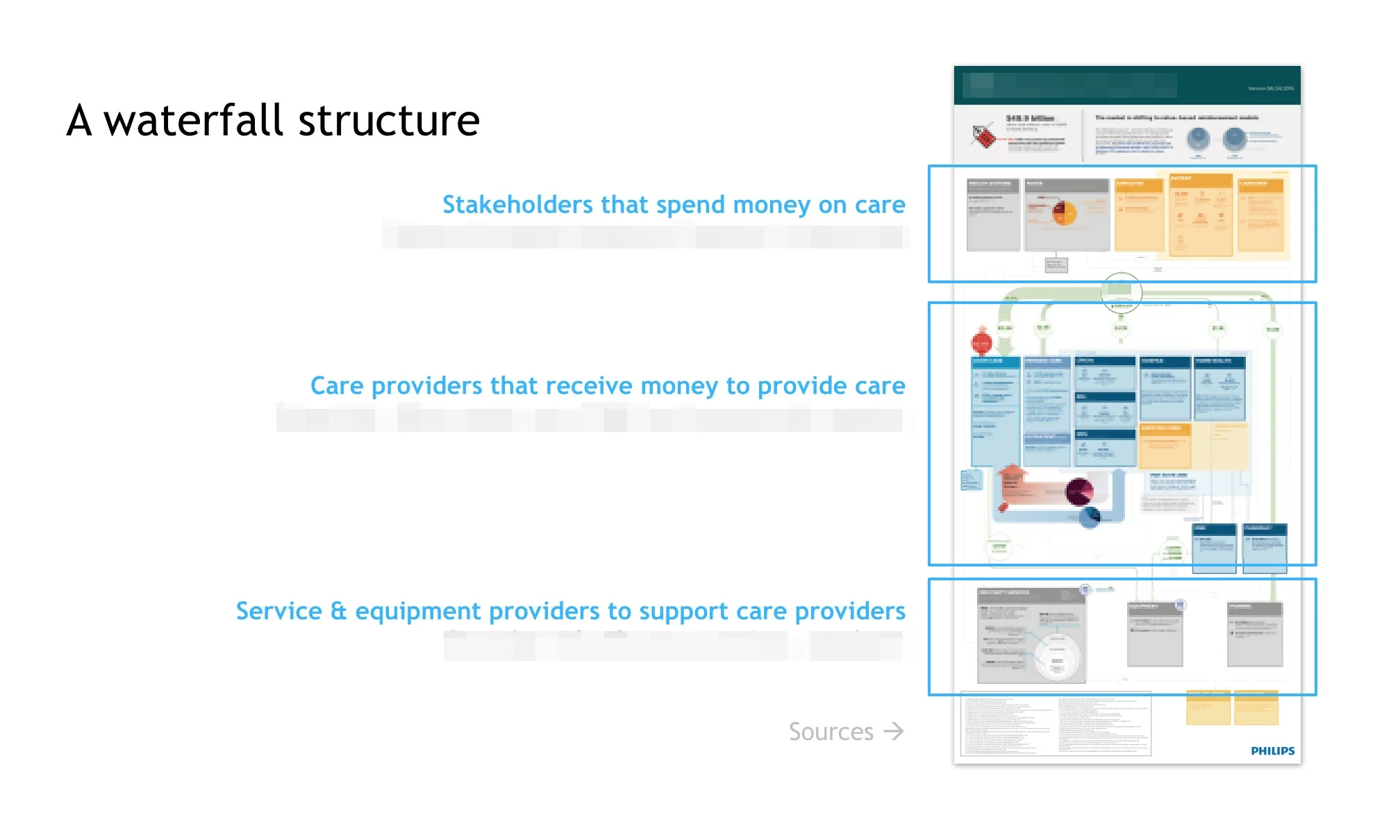 Copy of The output: a financial flow map