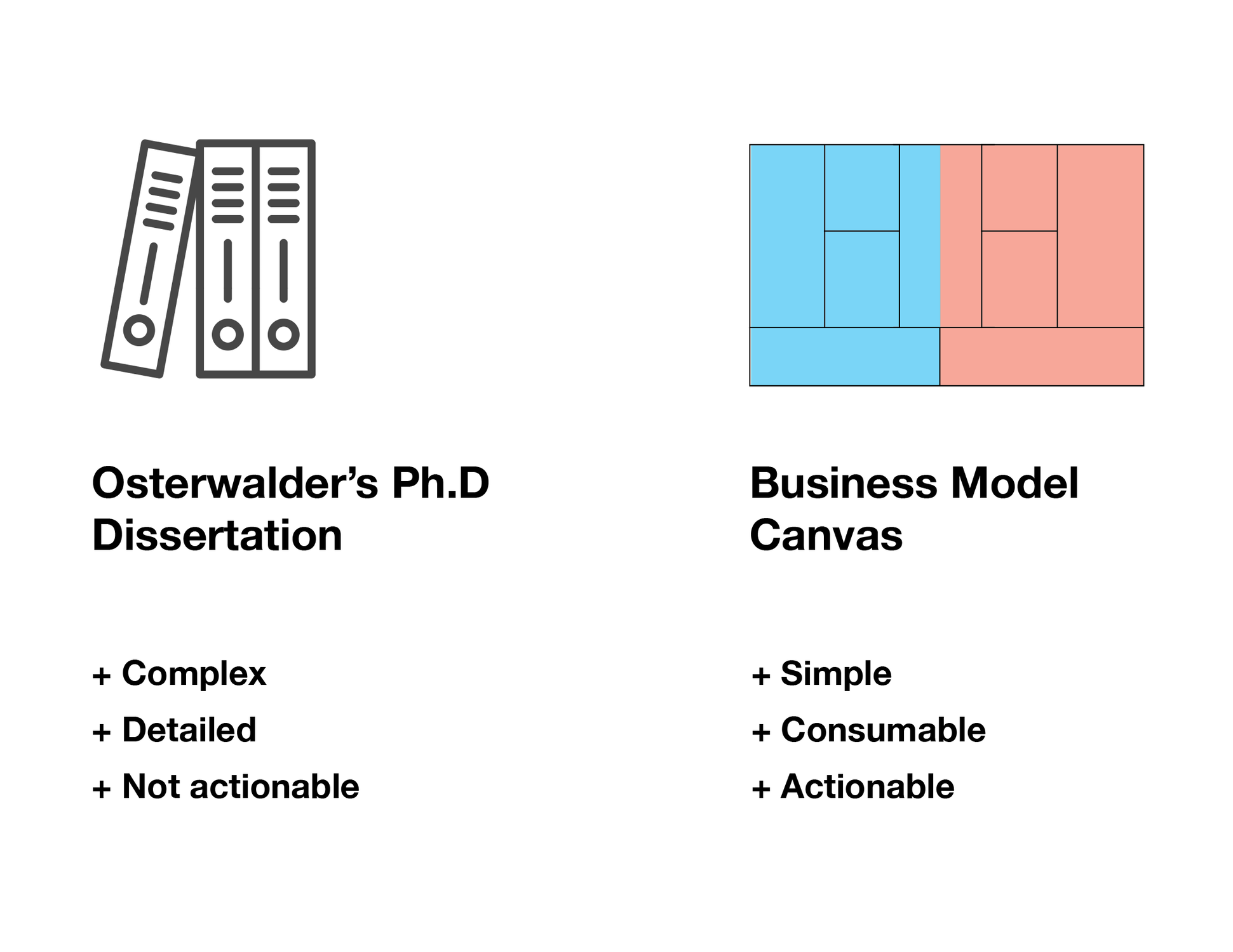 dissertation-canvas-bmc.png