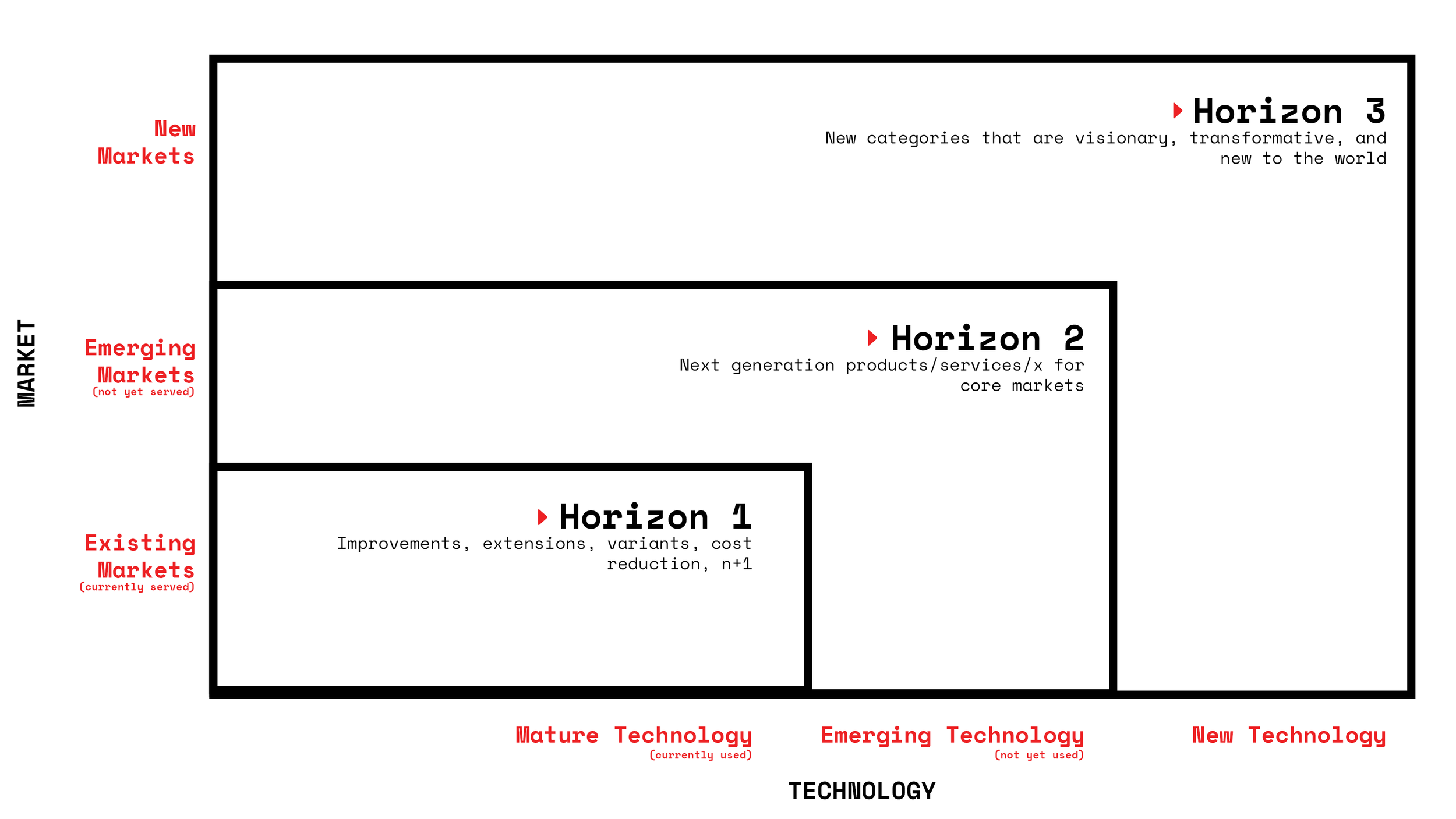three-horizon-illustrations.png