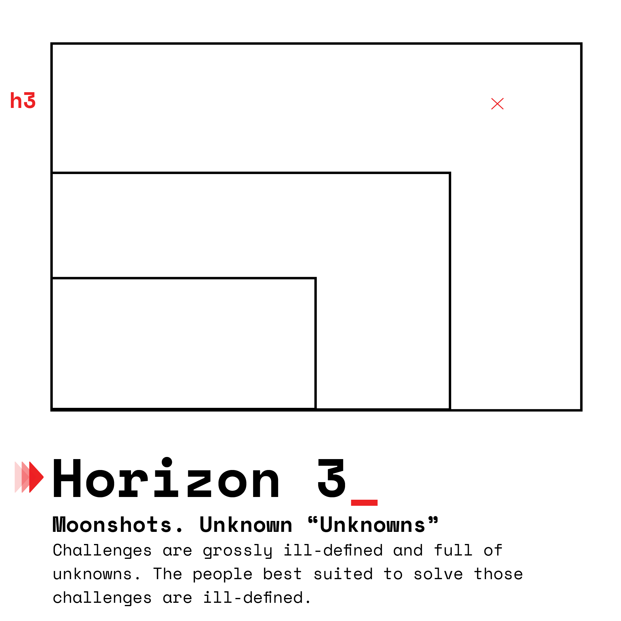 3horizon-horizon-explanations3.png