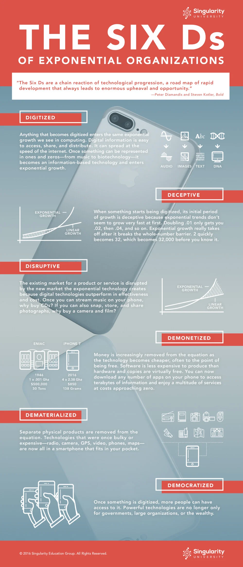 Credit: Singularity University