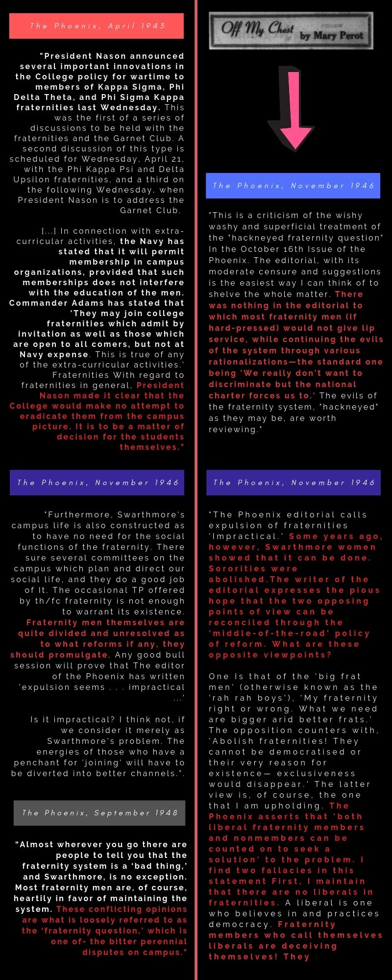 Swarthmore Fraternities_ A Century-Long History of Activism and Administrative Failure 3.jpg