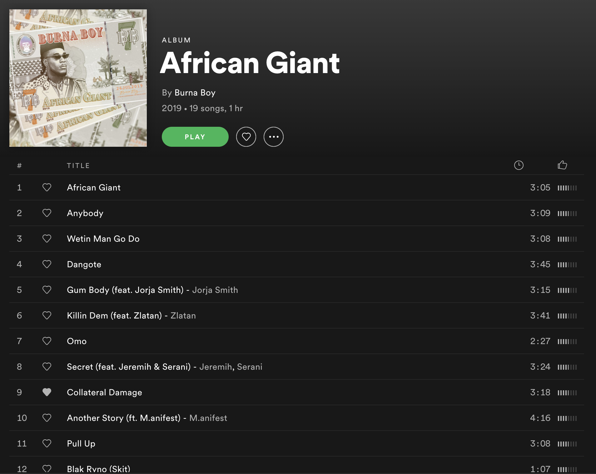 List of the album tracks from my Spotify screen. Can you spot a fave?