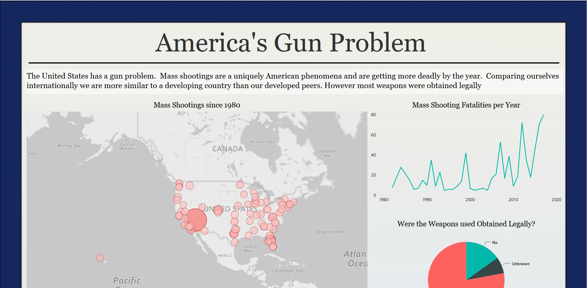 America's Gun Problem