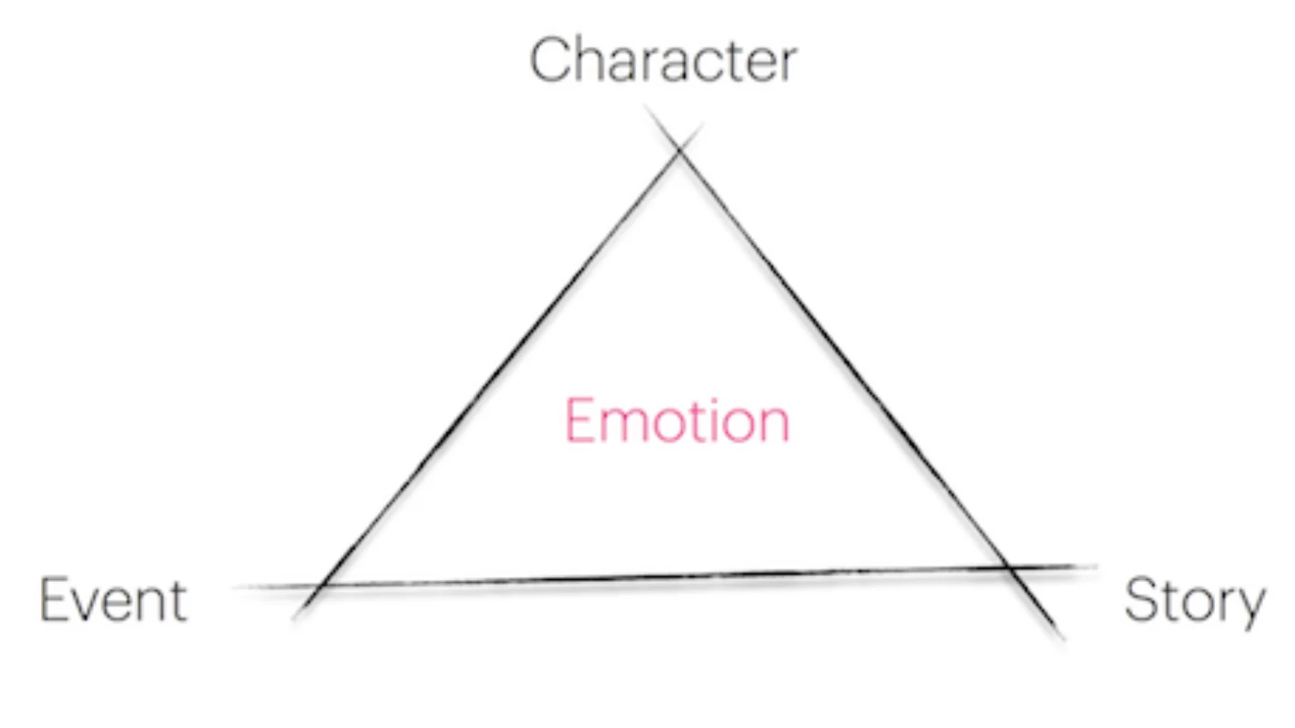 Läs David Kvarts artikel om hur du kan producera bättre rörligt innehåll i din content marketing.