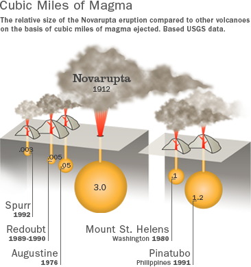 geology_volcanicactivity_novarupta.png