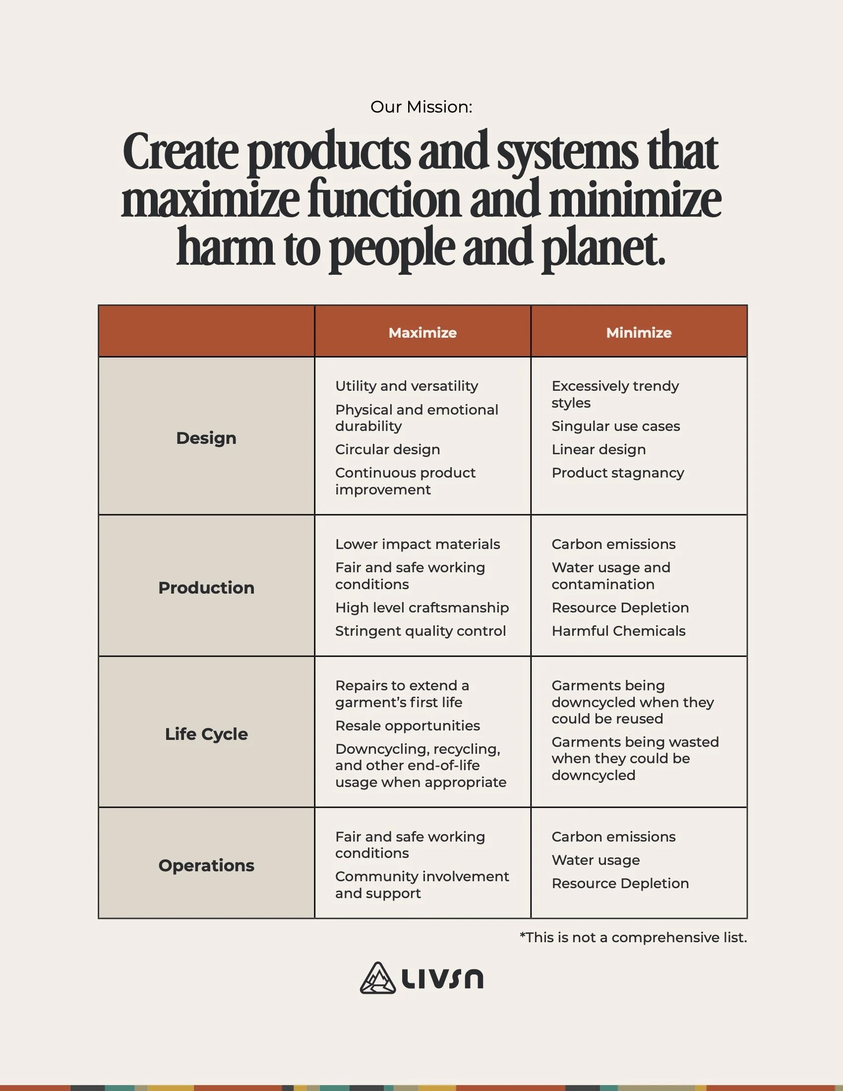 2024_LIVSN_Designs_Impact_Report2.jpg
