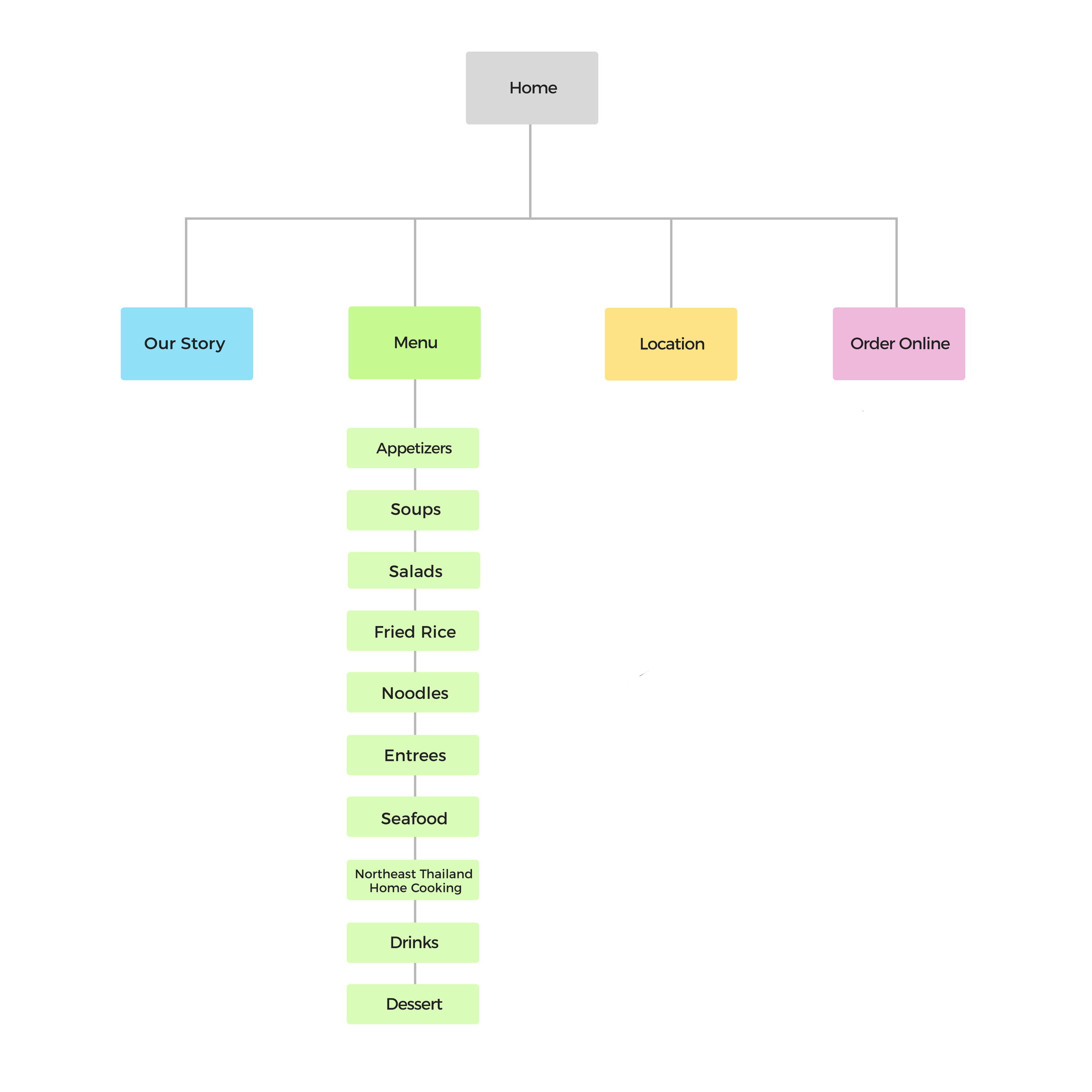 SpicyThaiLao-Sitemap.png