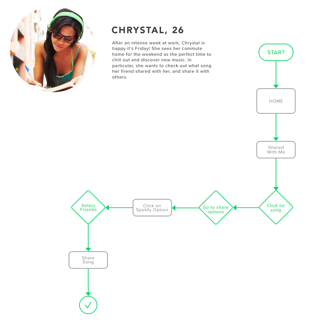Spotify-User Flow.png