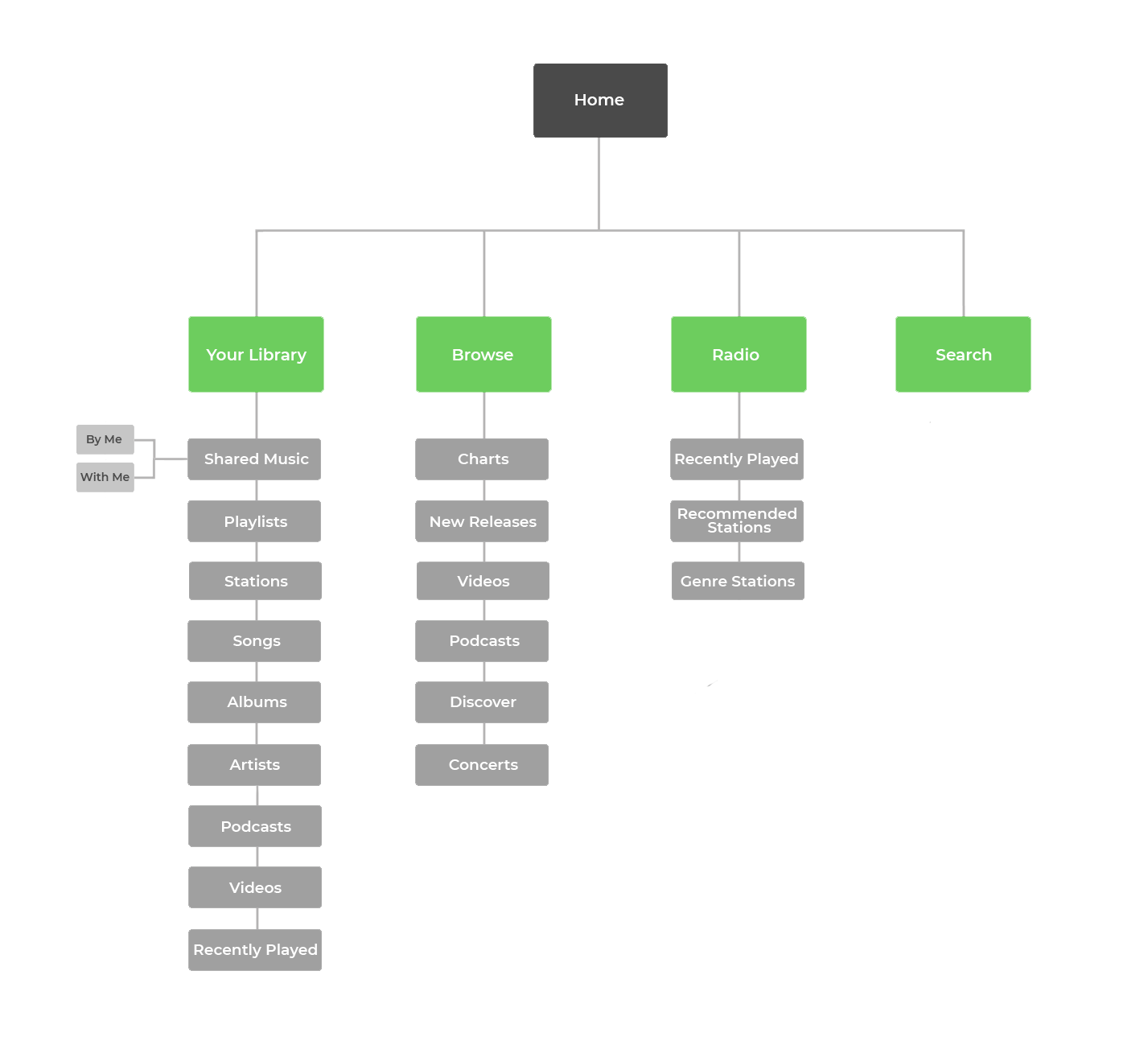 Spotify-Sitemap.png