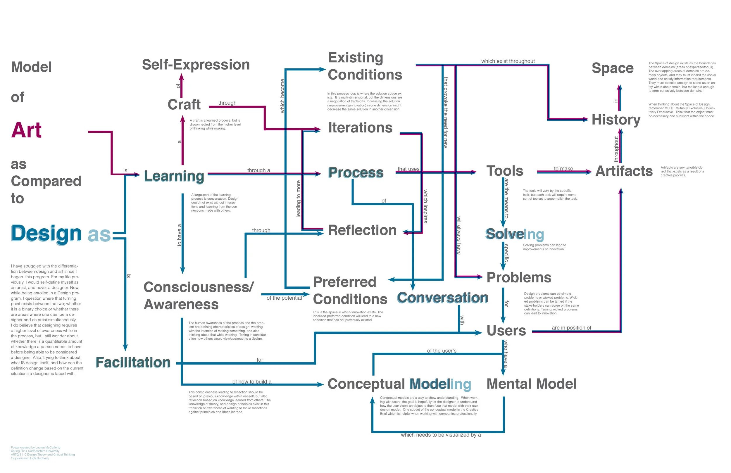 Model of Design3.jpg