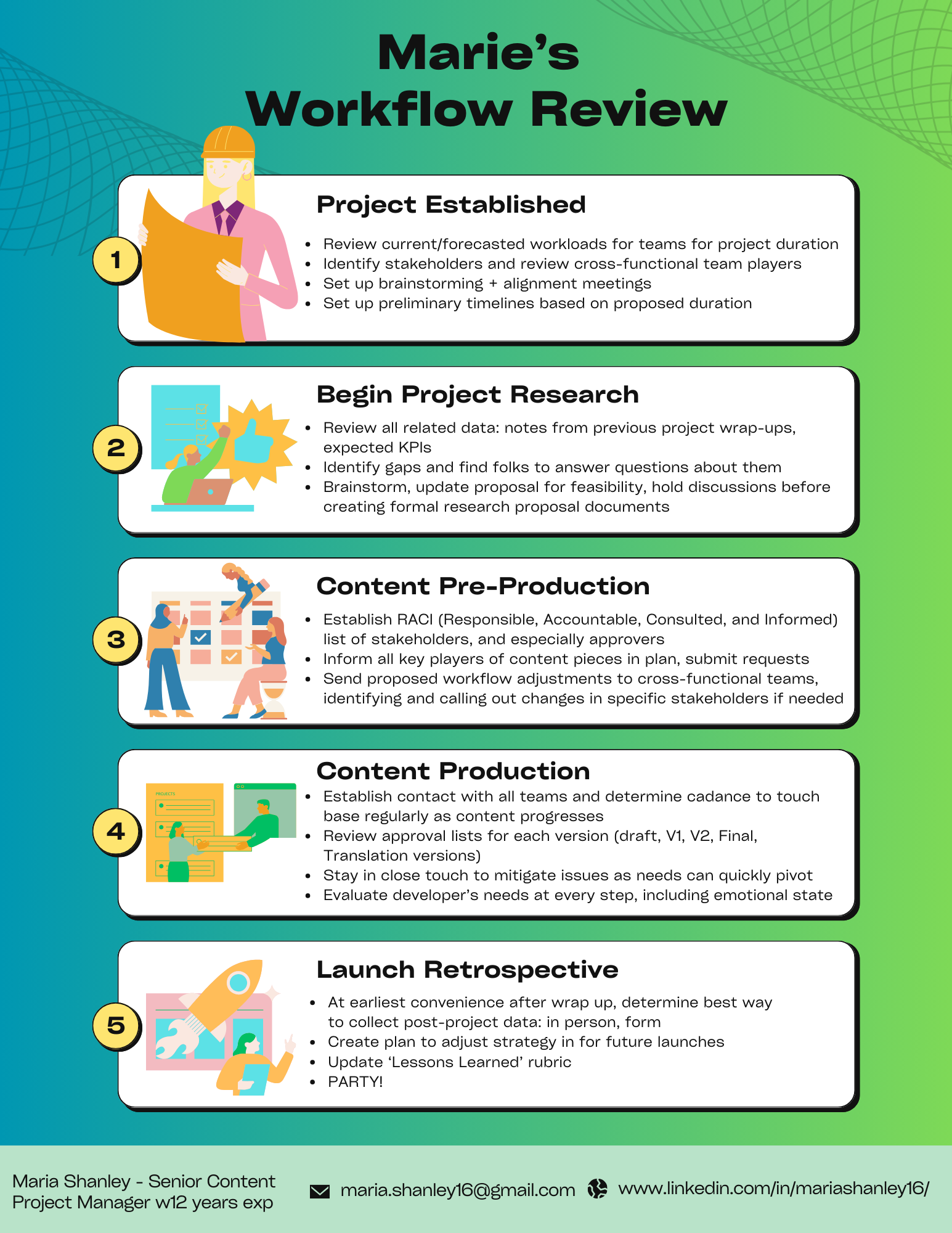Marie Shanley's Project Management Portfolio — Mxiety