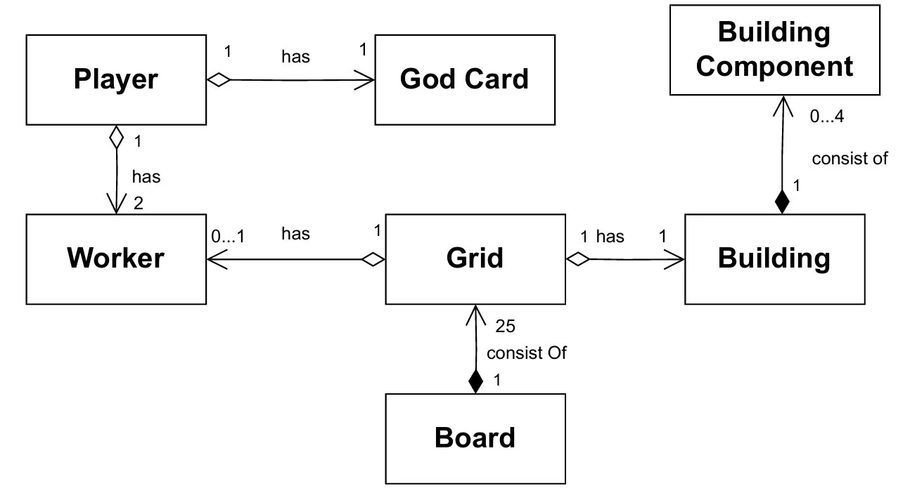 Full Stack Web App Board Game