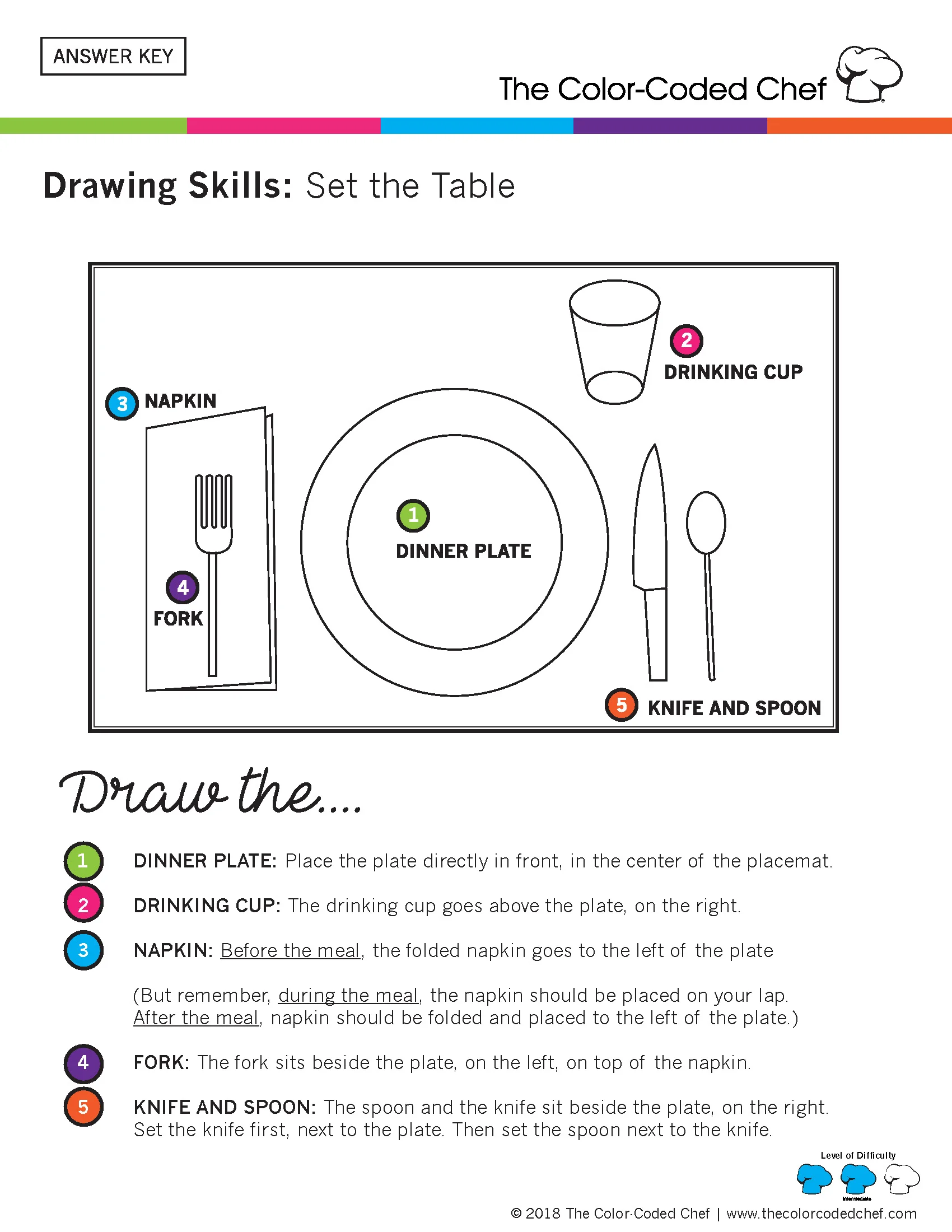 Teacher Worksheet Packet — The Color-Coded Chef